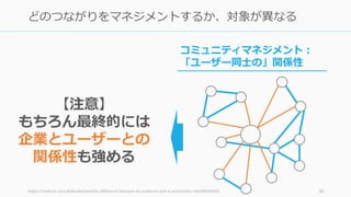 https://medium.com/@davidspinks/the-difference-between-an-audience-and-a-community-c4a38059a952 36
どのつながりをマネジメントするか、対象が異なる...
