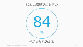 Edelman Trust Barometer によるリサーチ 85
84
が紹介から始まる
B2B の購買プロセスの
%
 