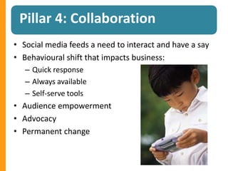 Pillar 4: Collaboration
• Social media feeds a need to interact and have a say
• Behavioural shift that impacts business:
– Quick response
– Always available
– Self-serve tools
• Audience empowerment
• Advocacy
• Permanent change
 