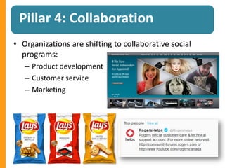 Pillar 4: Collaboration
• Organizations are shifting to collaborative social
programs:
– Product development
– Customer service
– Marketing
 