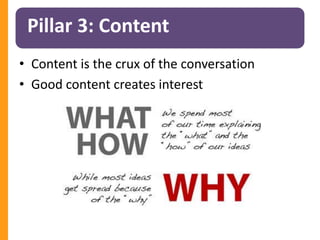 Pillar 3: Content
• Content is the crux of the conversation
• Good content creates interest
 