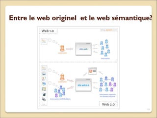 Entre le web originel et le web sémantique?
15
 