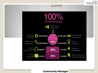 Community Manager
Qualités
26
 
