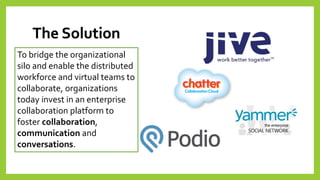 The Solution 
To bridge the organizational silo and enable the distributed workforce and virtual teams to collaborate, organizations today invest in an enterprise collaboration platform to foster collaboration, communicationand conversations.  