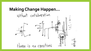 Making Change Happen…  