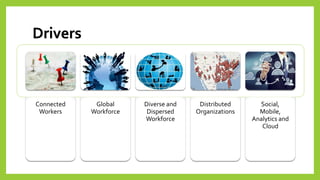 Drivers 
Connected Workers 
Global Workforce 
Diverse and Dispersed Workforce 
Distributed Organizations 
Social, Mobile, Analytics and Cloud  