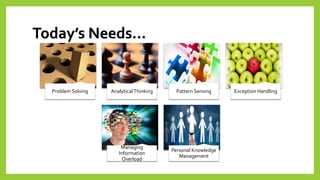 Today’s Needs… 
Problem Solving 
Analytical Thinking 
Pattern Sensing 
Exception Handling 
Managing Information Overload 
Personal Knowledge Management  