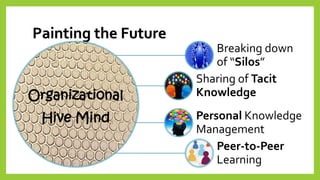 Painting the Future 
Organizational 
Hive Mind 
Breaking down of “Silos” 
Sharing of Tacit Knowledge 
PersonalKnowledge Management 
Peer-to-PeerLearning  