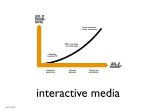 interactive media
source: GoViral
 