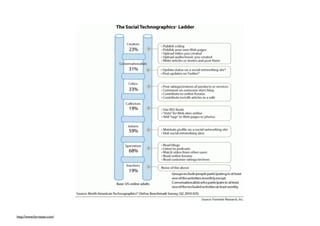 http://www.forrester.com/
 