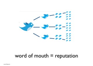 word of mouth = reputation
source: Twitip.com
 