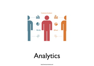 Analytics
  http://www.euromonitor.com
 