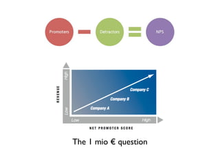 The 1 mio € question
 