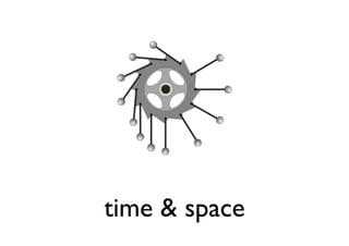 time & space
 