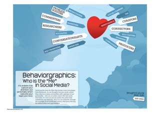 theconversationprism.com
 