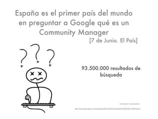 España es el primer país del mundo
en preguntar a Google qué es un
Community Manager
[7 de Junio. El País]
http://tecnologia.elpais.com/tecnologia/2011/06/07/actualidad/1307437263_850215.html
3223044657_5b74ba8b28
93.500.000 resultados de
búsqueda
 