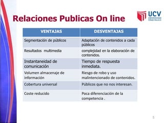 5 
Relaciones Publicas On line 
VENTAJAS DESVENTAJAS 
Segmentación de públicos Adaptación de contenidos a cada 
públicos 
Resultados multimedia complejidad en la elaboración de 
contenidos. 
Instantaneidad de 
comunicación 
Tiempo de respuesta 
inmediata. 
Volumen almacenaje de 
información 
Riesgo de robo y uso 
malintencionado de contenidos. 
Cobertura universal Públicos que no nos interesan. 
Coste reducido Poca diferenciación de la 
competencia . 
 
