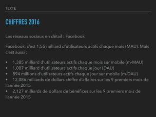 TEXTE
CHIFFRES 2016
Les réseaux sociaux en détail : Facebook
Facebook, c’est 1,55 milliard d’utilisateurs actifs chaque mois (MAU). Mais
c’est aussi :
• 1,385 milliard d’utilisateurs actifs chaque mois sur mobile (m-MAU) 
• 1,007 milliard d’utilisateurs actifs chaque jour (DAU) 
• 894 millions d’utilisateurs actifs chaque jour sur mobile (m-DAU) 
• 12,086 milliards de dollars chiffre d’affaires sur les 9 premiers mois de
l’année 2015 
• 2,127 milliards de dollars de bénéﬁces sur les 9 premiers mois de
l’année 2015
 