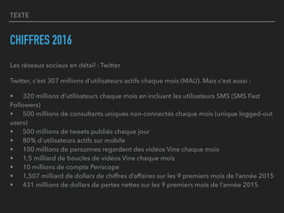 TEXTE
CHIFFRES 2016
Les réseaux sociaux en détail : Twitter
Twitter, c’est 307 millions d’utilisateurs actifs chaque mois (MAU). Mais c’est aussi :
• 320 millions d’utilisateurs chaque mois en incluant les utilisateurs SMS (SMS Fast
Followers) 
• 500 millions de consultants uniques non-connectés chaque mois (unique logged-out
users) 
• 500 millions de tweets publiés chaque jour 
• 80% d’utilisateurs actifs sur mobile 
• 100 millions de personnes regardent des vidéos Vine chaque mois 
• 1,5 milliard de boucles de vidéos Vine chaque mois 
• 10 millions de compte Periscope 
• 1,507 milliard de dollars de chiffres d’affaires sur les 9 premiers mois de l’année 2015 
• 431 millions de dollars de pertes nettes sur les 9 premiers mois de l’année 2015
 