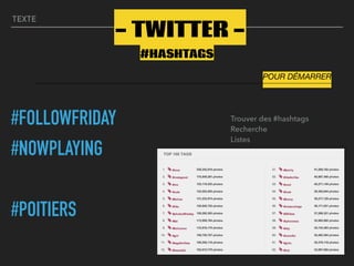 TEXTE
#HASHTAGS
#FOLLOWFRIDAY
#NOWPLAYING
#POITIERS
Trouver des #hashtags 
Recherche 
Listes
POUR DÉMARRER
- TWITTER -
 