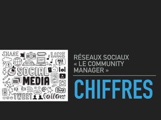 CHIFFRES
RÉSEAUX SOCIAUX 
« LE COMMUNITY
MANAGER »
 