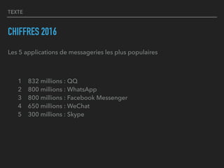 TEXTE
CHIFFRES 2016
Les 5 applications de messageries les plus populaires
1 832 millions : QQ 
2 800 millions : WhatsApp 
3 800 millions : Facebook Messenger 
4 650 millions : WeChat 
5 300 millions : Skype
 