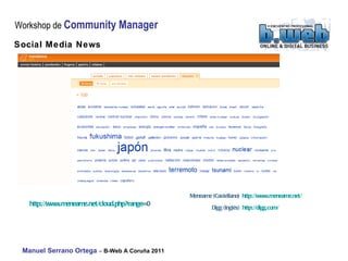 Social Media News http:// www.meneame.net / cloud.php?range =0   Meneame (Castellano)  http://www.meneame.net/   Digg (Inglés)  http://digg.com/   http:// www.meneame.net / cloud.php?range =0   http:// www.meneame.net / cloud.php?range =0   
