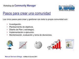 Los cinco pasos para crear y gestionar con éxito tu propia comunidad son: Investigación. Planteamiento de objetivos. Diseño de Plan ( estrategia). Implementación o ejecución. Monitorización, evaluación y toma de decisiones. Pasos para crear una comunidad 