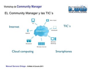 EL Community Manager y las TIC`s Cloud computing Smartphones Internet TIC`s 