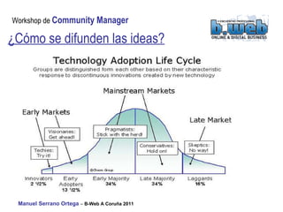 ¿Cómo se difunden las ideas? 
