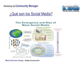 ¿Qué son los Social Media? 