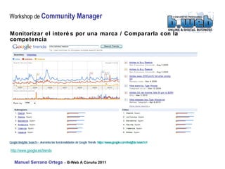 Monitorizar el interés por una marca / Compararla con la competencia http:// www.google.es / trends   Google Insights Search -  Aumenta las funcionalidades de Google Trends  http://www.google.com/insights/search/#   