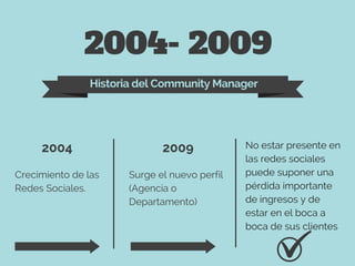 2004- 2009
Historia del Community Manager
2004
Crecimiento de las
Redes Sociales.
Surge el nuevo perfil
(Agencia o
Departamento)
No estar presente en
las redes sociales
puede suponer una
pérdida importante
de ingresos y de
estar en el boca a
boca de sus clientes
2009
 