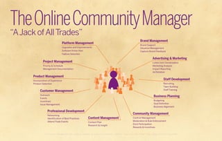 The Online Community Manager
“A Jack of All Trades”
                                                                                                                         Brand Management
                                Platform Management
                                                                                                                         Brand Support
                                Upgrades and Improvements                                                                Situation Management
                                Software Know-How                                                                        Capture Brand Feedback
                                Feature Selection

                                                                                                                                       Advertising & Marketing
            Project Management                                                                                                         Listen/Join Conversation
            Priority & Schedule                                                                                                        Marketing Analysis
            Management Documentation                                                                                                   Impact Reporting
                                                                                                                                       Ad Rotation

   Product Management
   Incorporation of Experience                                                                                                                     Staff Development
   Product Selection                                                                                                                               Recruiting
                                                                                                                                                   Team Building
                                                                                                                                                   Staff Training
         Customer Management
         Outreach
                                                                                                                                        Business Planning
         Events
         Incentives                                                                                                                     Budgeting
         Issue Management                                                                                                               Goal Definition
                                                                                                                                        Business Alignment

                Professional Development
                Networking
                                                                                                                Community Management
                Identification of Best Practices              Content Management                                Control/Management
                Attend Trade Events                                                                             Moderation & Rule Enforcement
                                                              Content Plan
                                                                                                                Elicit Participation
                                                              Research & Insight
                                                                                                                Rewards & Incentives


             “Community management: The ‘essential’ capability of successful Enterprise 2.0 efforts” - Dion Hinchcliffe, ZDNet - http://blogs.zdnet.com/Hinchcliffe
 