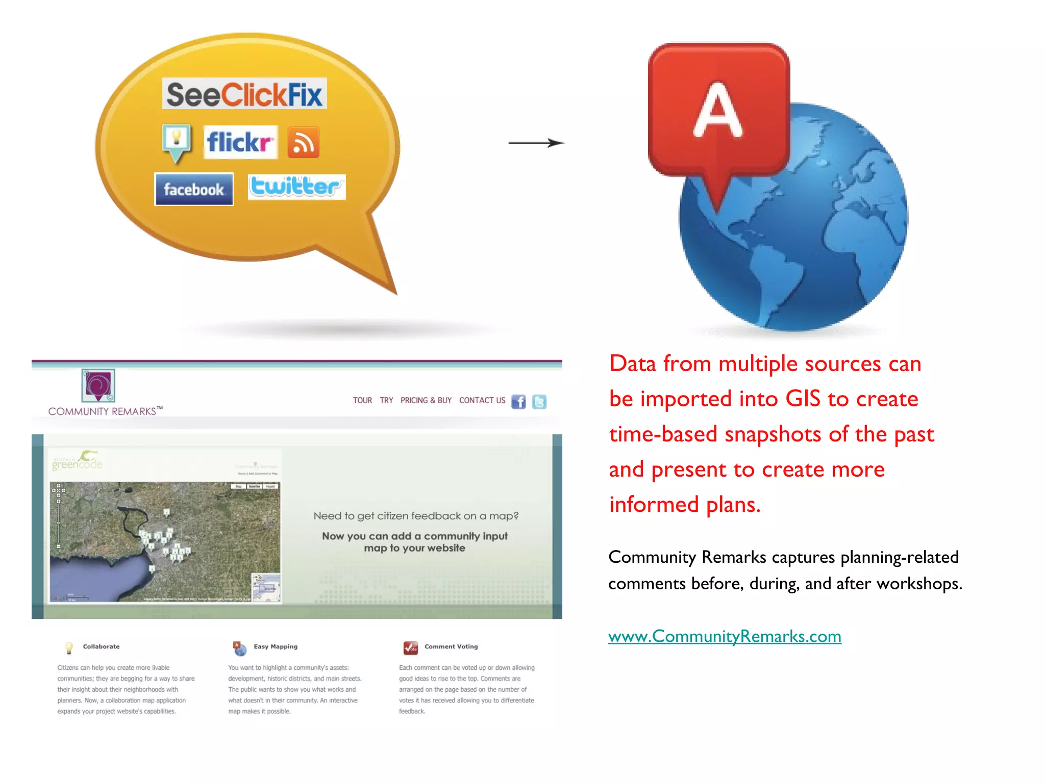 Community Remarks captures planning-related comments before, during, and after workshops.  www.CommunityRemarks.com Data from multiple sources can be imported into GIS to create time-based snapshots of the past and present to create more informed plans.  