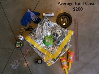 Average Total Cost:
~$200