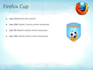 Firefox Cup

•   June 23rd: Brasil wins round 2!


•   June 30th: Round 3 country winner announced.


•   July 7th: Round 4 country winner announced.


•   July 14th: Overall country winner announced.
 