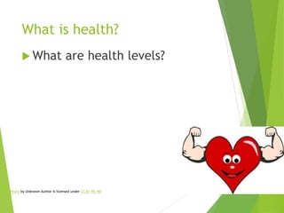Health Level Names Community medicine | PPT