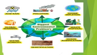 community medicine environmental problems revised(1).pdf
