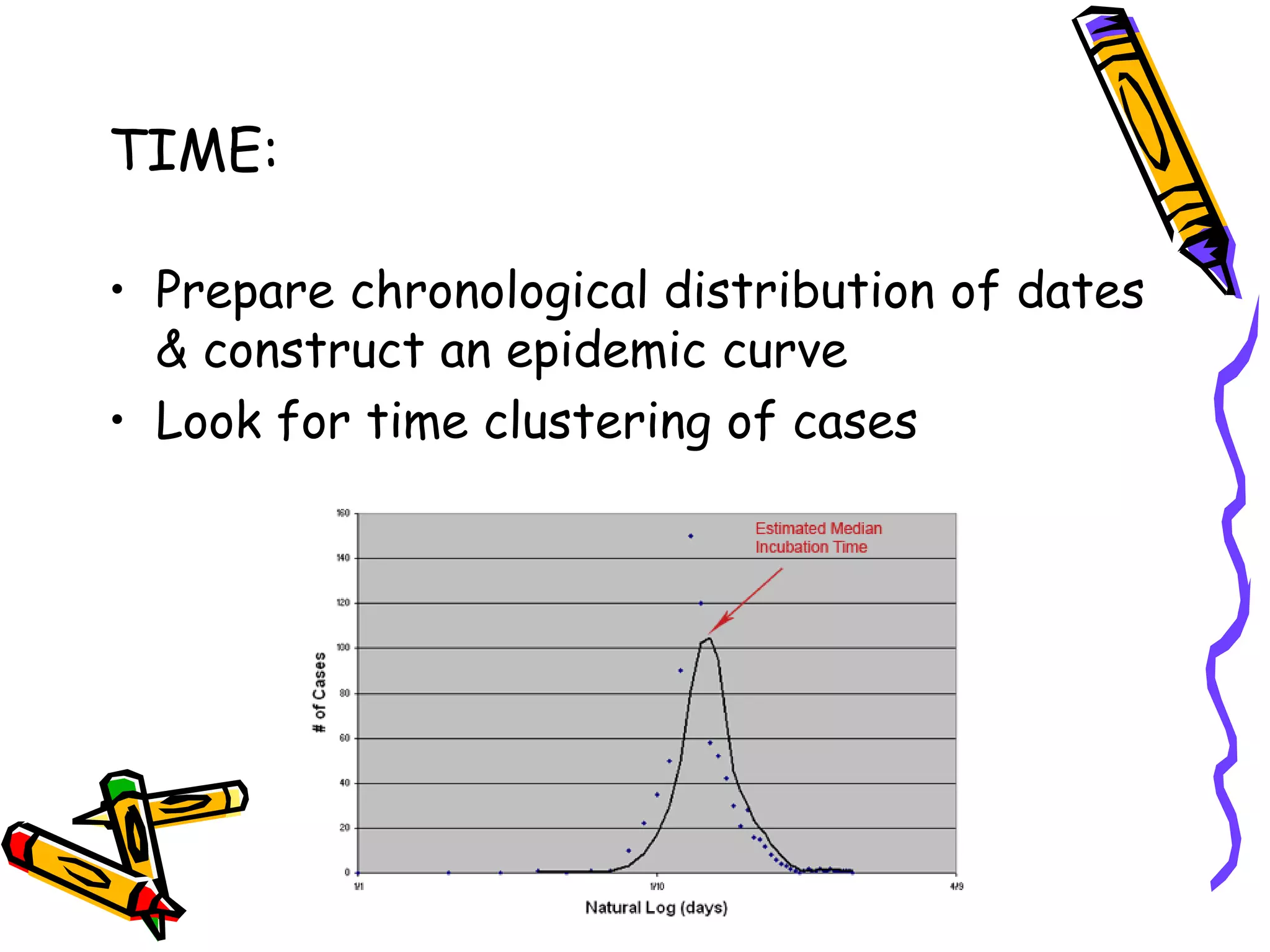 TIME:
• Prepare chronological distribution of dates
& construct an epidemic curve
• Look for time clustering of cases
 