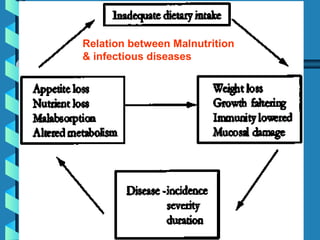 Relation between Malnutrition
& infectious diseases
 