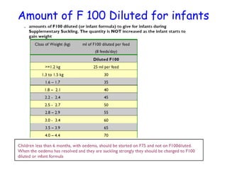 Amount of F 100 Diluted for infants
 