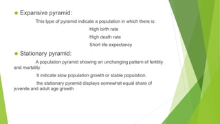 ◆ Expansive pyramid:
This type of pyramid indicate a population in which there is:
High birth rate
High death rate
Short life expectancy
◆ Stationary pyramid:
A population pyramid showing an unchanging pattern of fertility
and mortality
It indicate slow population growth or stable population.
the stationary pyramid displays somewhat equal share of
juvenile and adult age growth
 