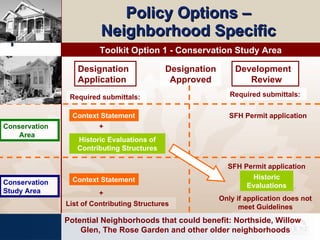 Policy Options –  Neighborhood Specific   Toolkit Option 1 - Conservation Study Area Potential Neighborhoods that could benefit: Northside, Willow Glen, The Rose Garden and other older neighborhoods Designation Application Designation Approved Conservation Area Conservation Study Area Development Review Required submittals: Historic Evaluations of Contributing Structures Context Statement Required submittals: Context Statement Historic Evaluations List of Contributing Structures Only if application does not meet Guidelines + + SFH Permit application SFH Permit application 