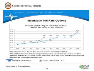 County of Fairfax, Virginia




Department of Transportation
                                     21
 