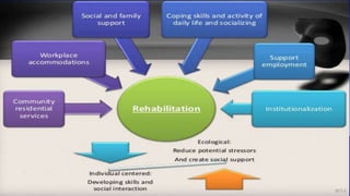 Community mental health | PPTX