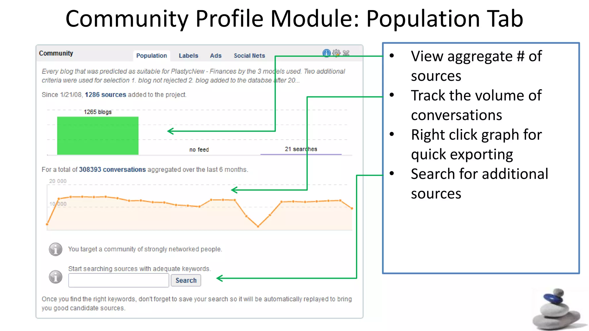 Community Profile Module: Population TabView aggregate # of sources