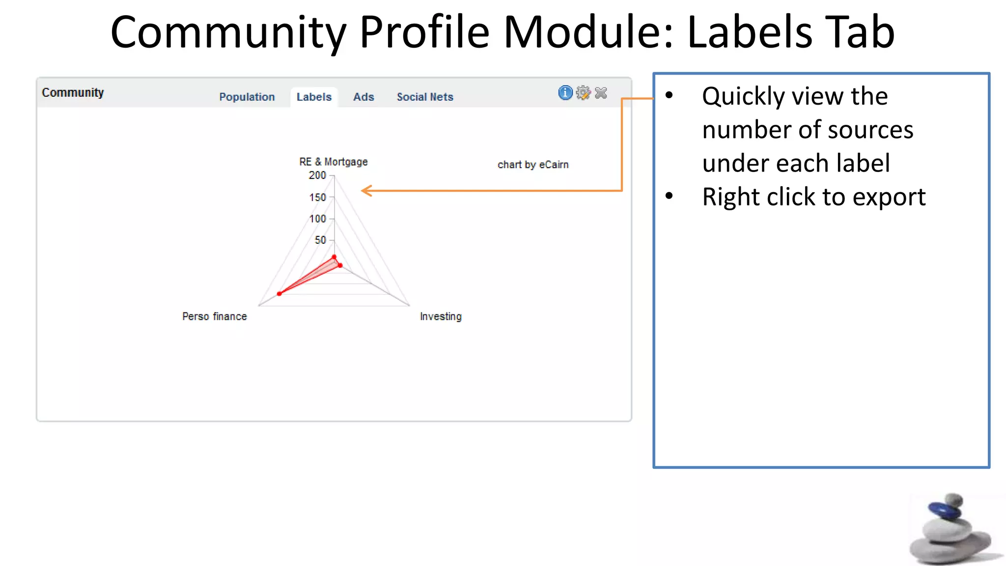 Track the volume of conversations