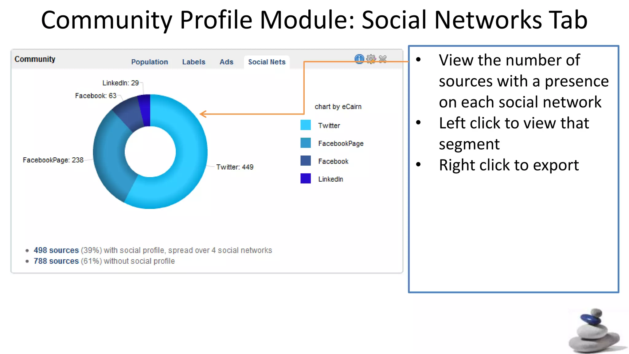 Search for additional sourcesCommunity Profile Module: Labels TabQuickly view the number of sources under each label