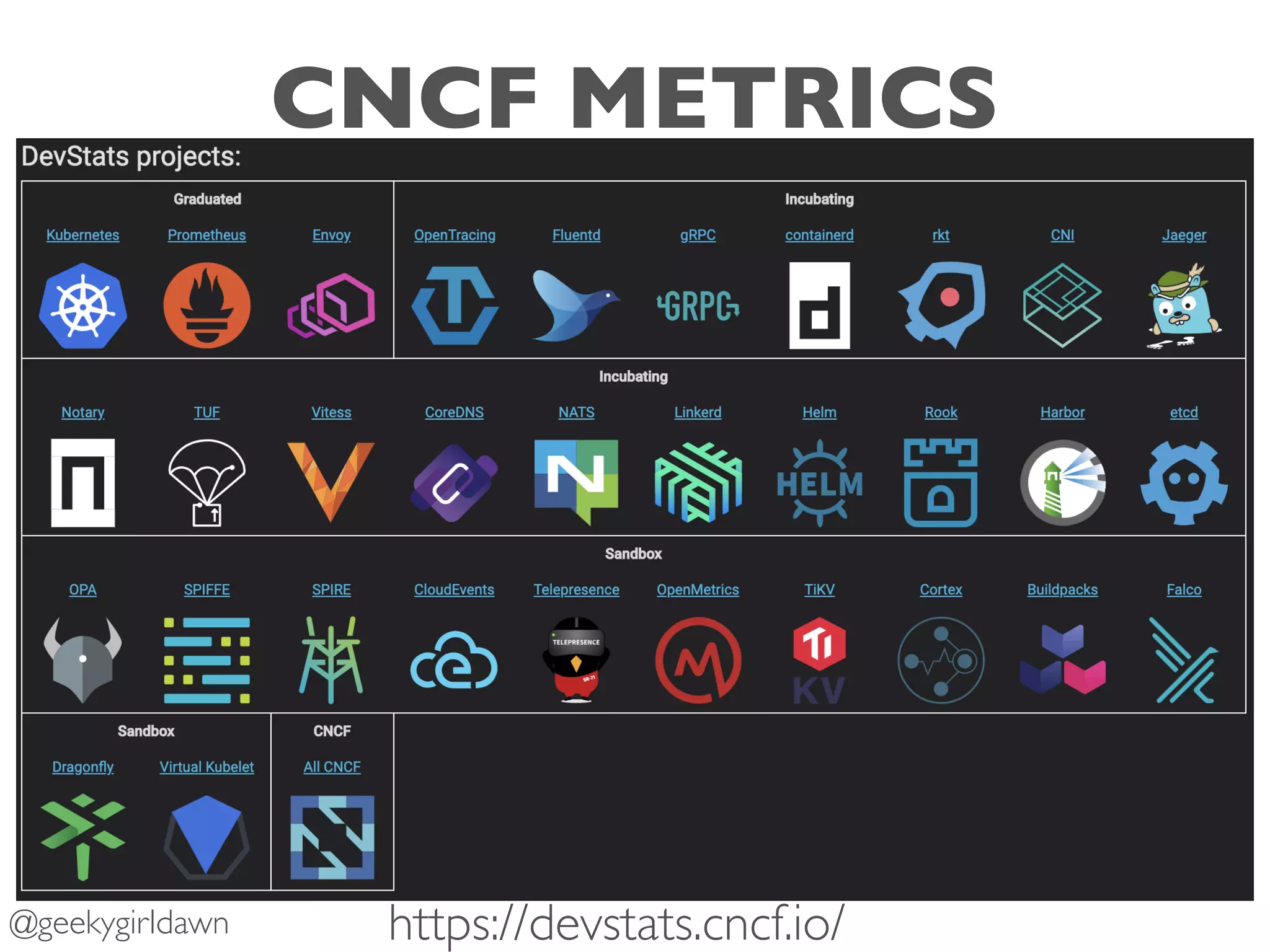 CNCF METRICS
@geekygirldawn https://devstats.cncf.io/
 